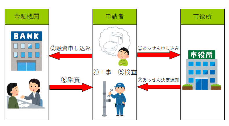 あっせん