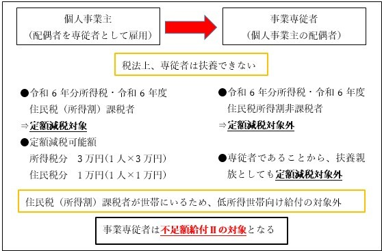 不足額給付Ⅱ　例１