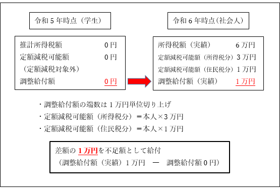 不足額給付Ⅰ　例２